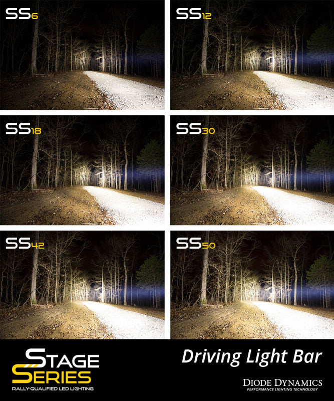Diode Dynamics 18 In LED Light Bar Single Row Straight Clear Driving Each Stage Series