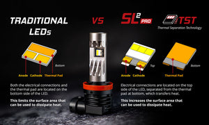 Diode Dynamics 9005/9011/H10 White SL2 Pro LED Bulbs (pair)